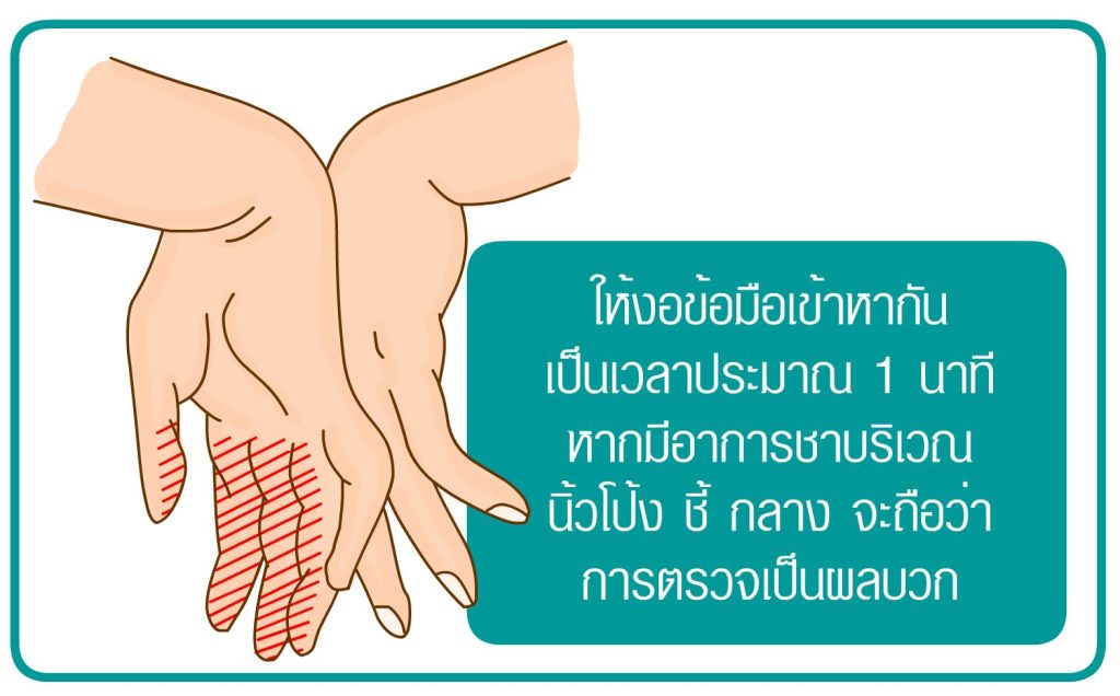 มือชาในคนทำงาน